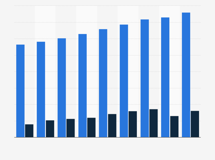 753x559 Tim Hortons Number Of Restaurants North America 2016 Statistic