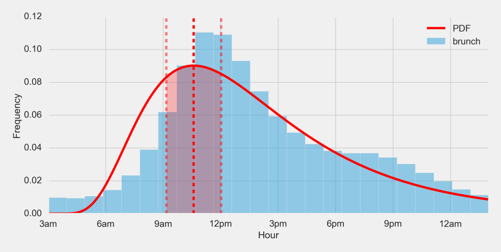 1600x806 Is It Brunch Time The Startup Medium