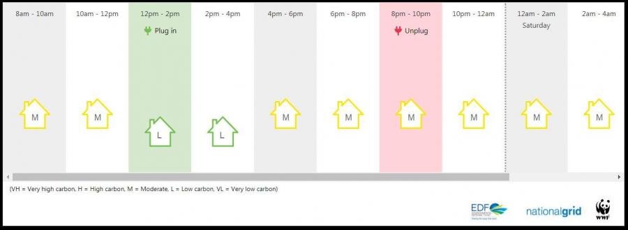 900x330 National Grid This Summer Was