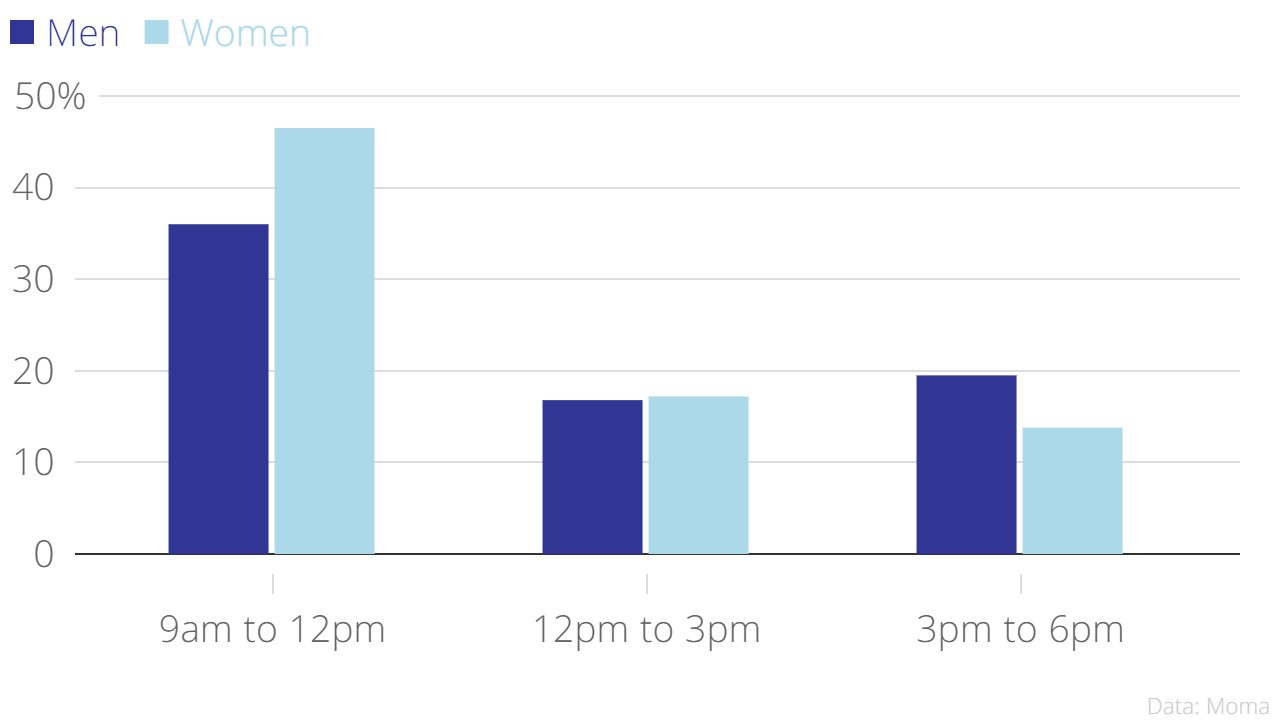 1280x720 These Three Charts Will Show You Exactly When You Are