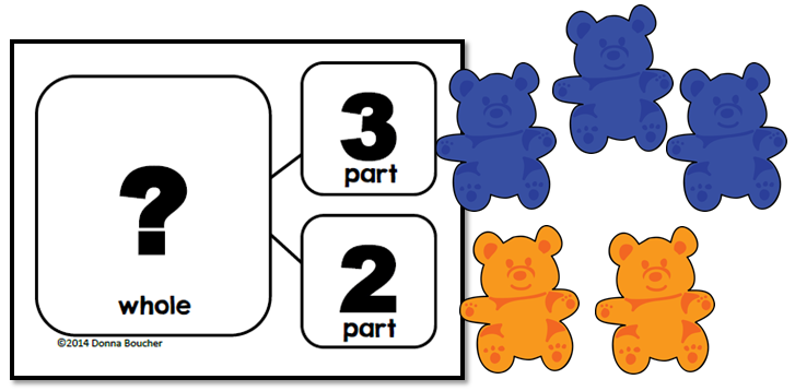 727x358 Developing Partwhole Thinking