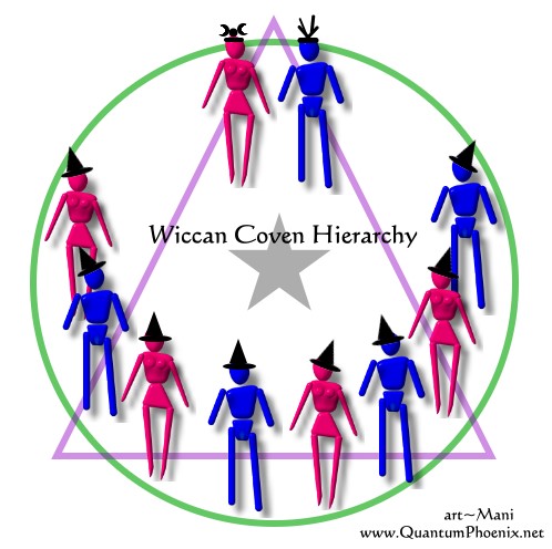 498x496 Hierarchyin Wiccan Covens Quantumphoenix Consorting