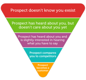 300x280 Customer Discovery For Your Music Services Priyanka Lalwani Music