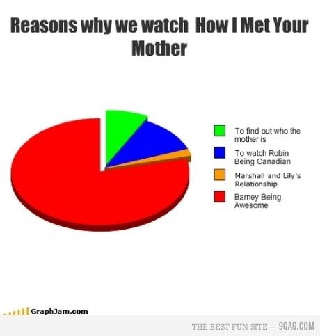 460x483 258 Best How I Met Your Mother Images Mom, Tv